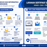 Tanda Tangan Elektronik di Merangin: Bikin Layanan Publik Lebih Cepat, Aman, dan Tanpa Ribet